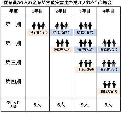 受け入れ人数枠2